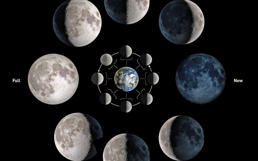 Magic of New Moon Ritual: Cleanse, Manifest & Reset Your Energy with Crystals