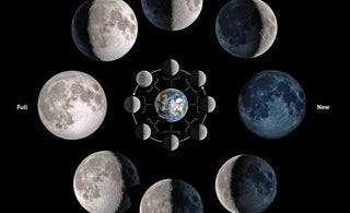 Magic of New Moon Ritual: Cleanse, Manifest &amp; Reset Your Energy with Crystals