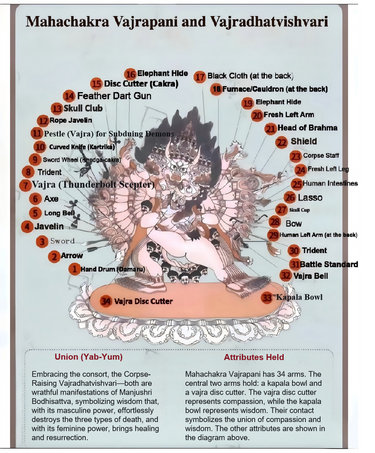 Thokcha Yamanataka Tsa-Tsa Mold Amulet